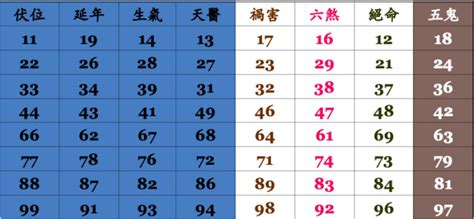 電話兇吉|電話號碼測吉凶，電話號碼吉凶查詢，周易電話測吉凶…